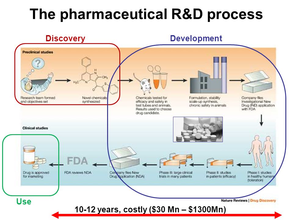 R d report. Процесса r&d. Син-процесс. Сваком процесс. Используется ли the с process.