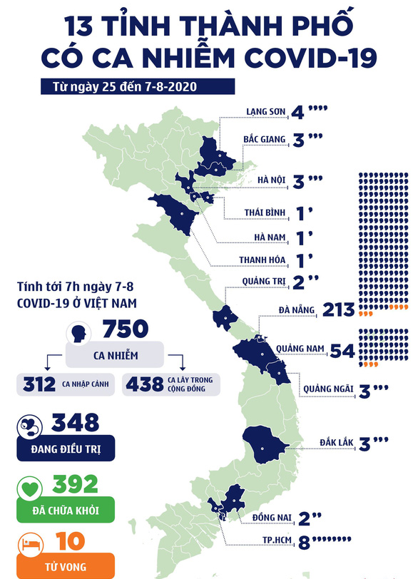 Tình hình dịch Covid ngày 07/08/2020