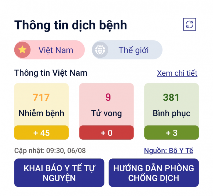 Thông tin dịch bệnh 06/08/2020