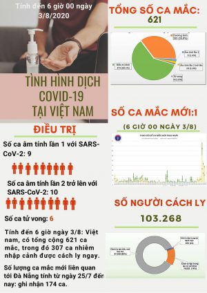 Cập nhật tình hình Covid 19